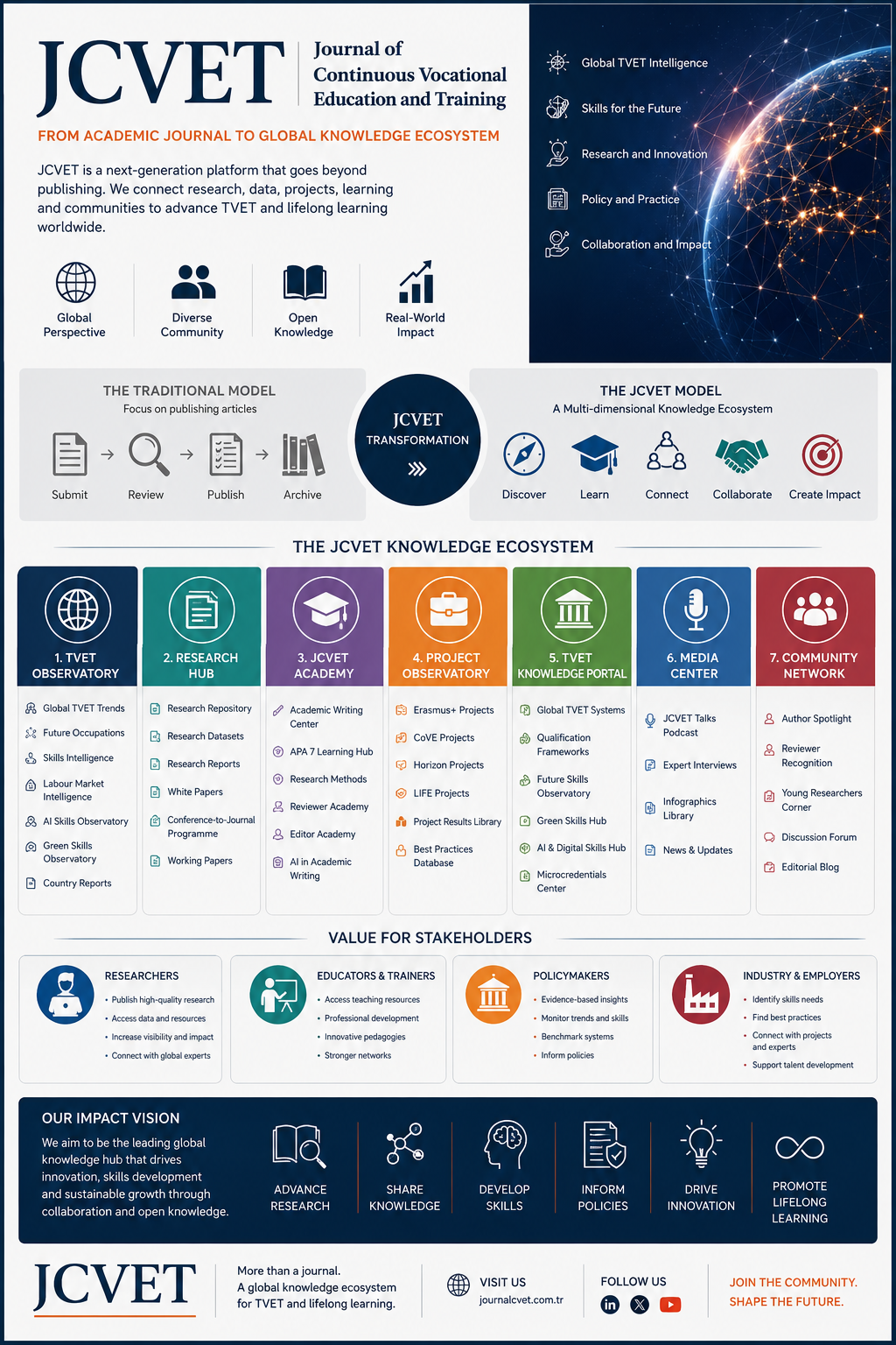 From an academic journal to global knowledge ecosystem